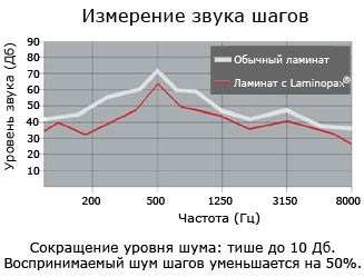 /images/admin/content/grafiklaminopax.jpg